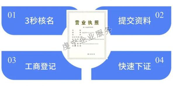 贛州注冊公司開一家公司需要跑哪些地方呢？