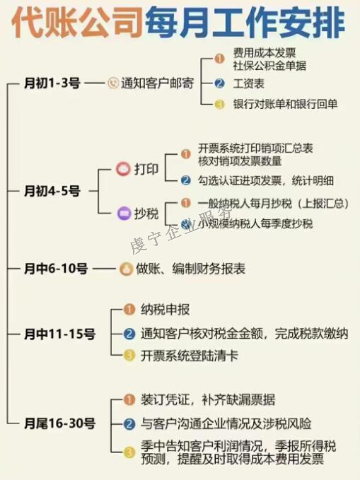 「贛州代理記賬」幫助企業(yè)**地處理稅務(wù)事務(wù)嗎？